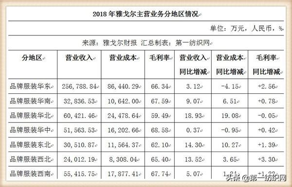 狂甩50亿回购7.37亿股的雅戈尔，要新增37.28万平可售的大房子