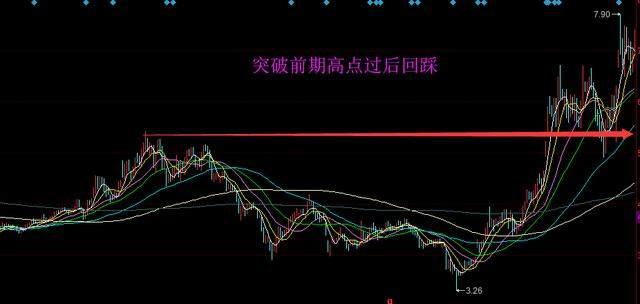 技术分析：2019年趋势牛股沪电股份是如何走牛的