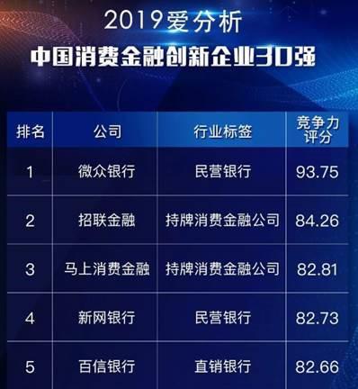 荣登榜眼 招联金融入选“中国消费金融创新企业30强”