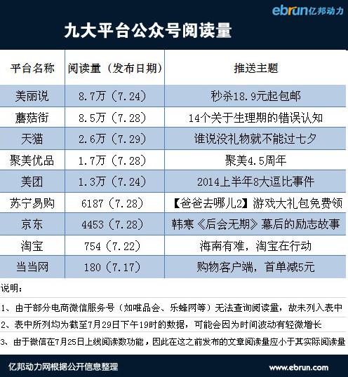 午间快讯：淘宝“刷流量”灰色店家坐地起价 余额宝收益连续垫底