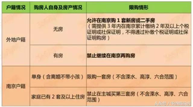 南京河西买房问答：什么时候验资？需要准备哪些材料？多久开盘