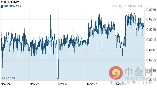 港币对人民币汇率今日实时行情（2015-12-01）