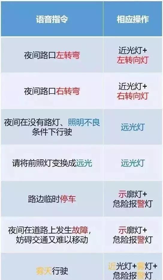 科三灯光考试操作技巧及注意事项，赶紧get吧！