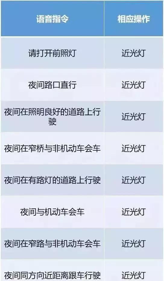 科三灯光考试操作技巧及注意事项，赶紧get吧！