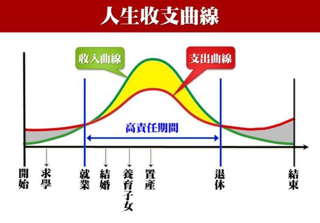 理财知识汇总帖！！从入门到高阶轻松涨姿势