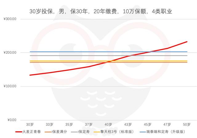 阳光人寿和华贵人寿的新寿险，值得买吗？