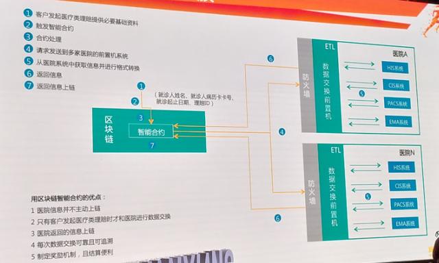 民生人寿的区块链之路：背靠万向区块链，2年怒砸3000万