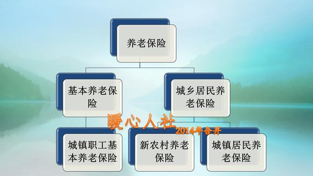 如果每年交2000元城镇社会养老保险，十五年后每个月能拿多少钱？