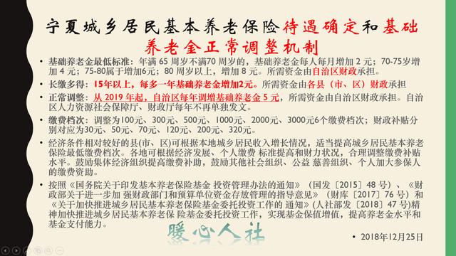 如果每年交2000元城镇社会养老保险，十五年后每个月能拿多少钱？