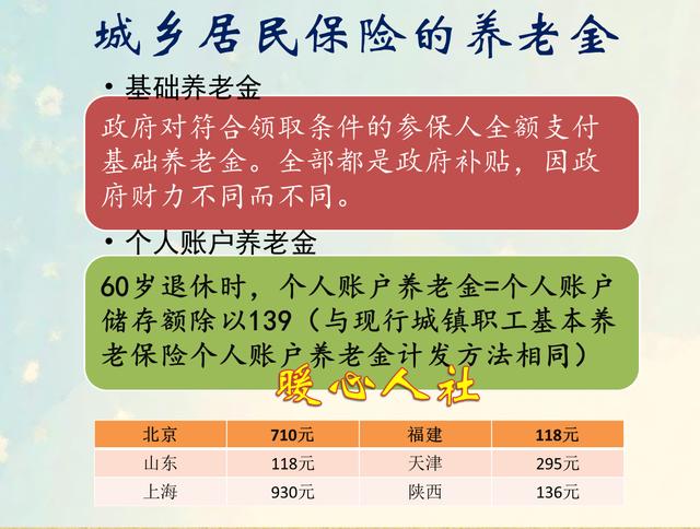 如果每年交2000元城镇社会养老保险，十五年后每个月能拿多少钱？