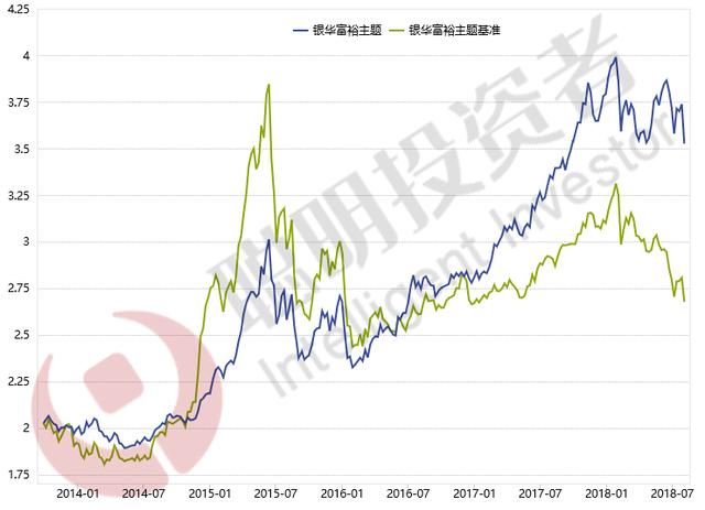 消费行业主动管理型基金中值得关注的有哪些？