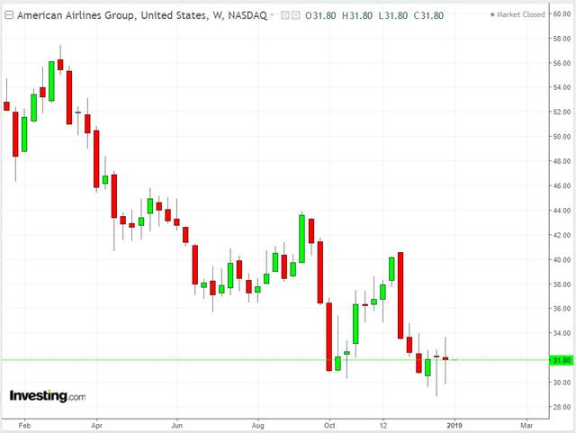 2019年美股投资如何不“踩雷“？这一类股票要避开