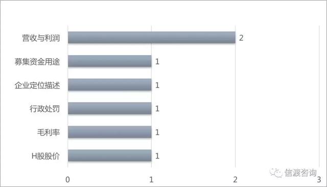 信渡咨询：过2否1，两家H股回归A股均成功过会