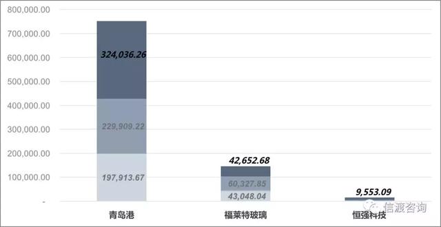 信渡咨询：过2否1，两家H股回归A股均成功过会