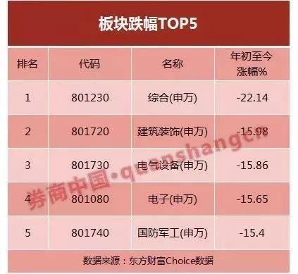 A股前五个月74%个股下跌 有些股票都快跌没了