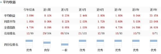 买基金买哪家都一样吗？怎么才能选到好的基金公司呢？