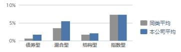 买基金买哪家都一样吗？怎么才能选到好的基金公司呢？