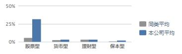 买基金买哪家都一样吗？怎么才能选到好的基金公司呢？