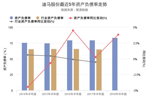 迪马股份发布2018年半年报，净利润创上市以来新高