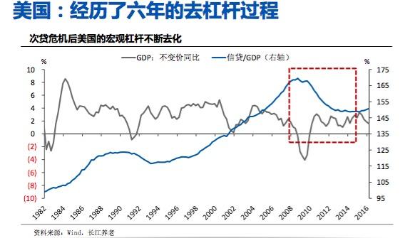 首席经济学家热议金融强监管：同业大缩水，去杠杆是持久战