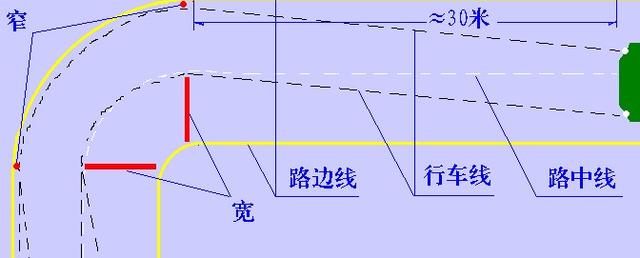 新手上路开车技巧专辑（三）：安全拐弯攻略，慢进中油快出