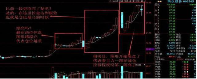 终于有人把A股不敢说的话说了：为什么一只股票可以一直下跌，难道主力亏损也要套现吗？看完恍然大悟