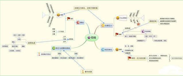 终于有人把A股不敢说的话说了：为什么一只股票可以一直下跌，难道主力亏损也要套现吗？看完恍然大悟