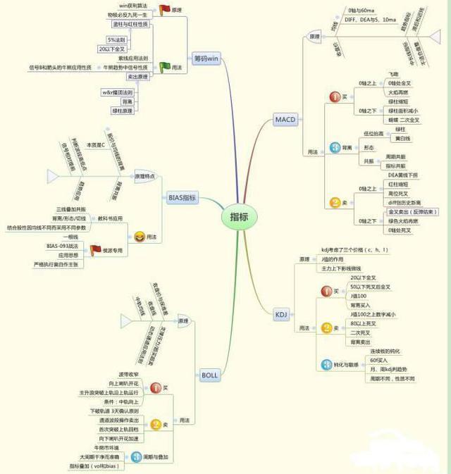 终于有人把A股不敢说的话说了：为什么一只股票可以一直下跌，难道主力亏损也要套现吗？看完恍然大悟