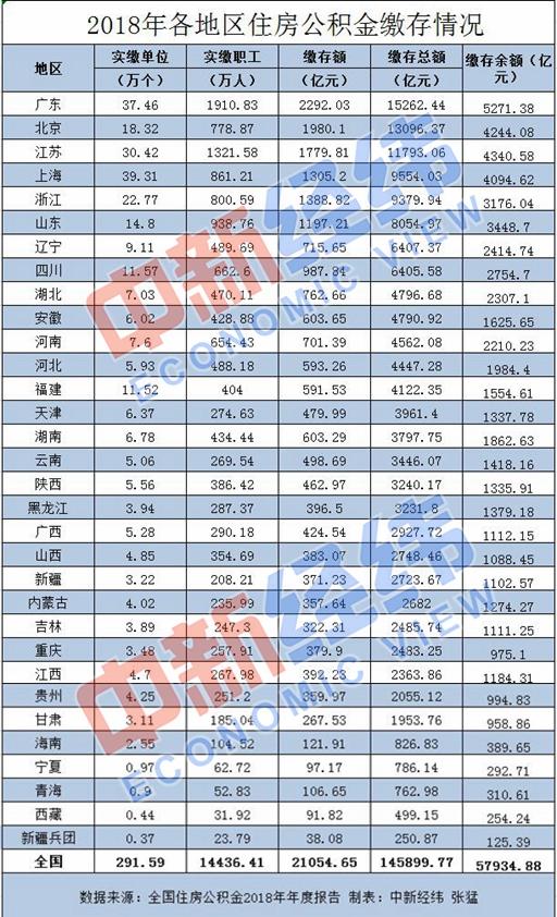 你的住房公积金将调整！多地提升缴存基数上限