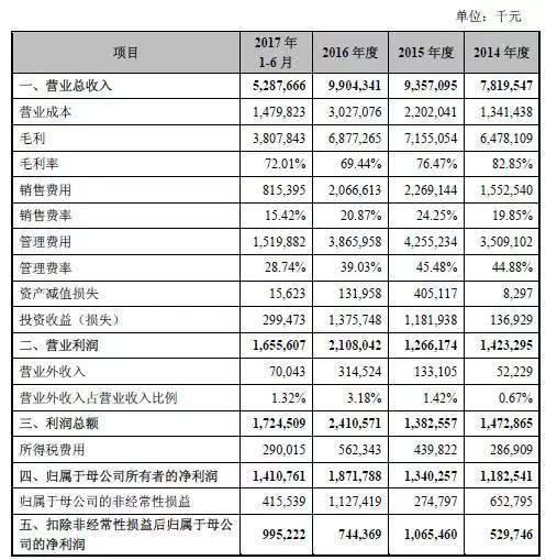 360控股股东质押100%持股 还款是否有保障？