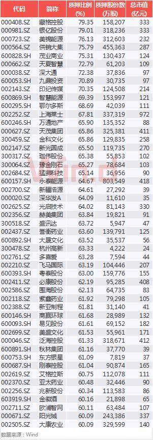 360控股股东质押100%持股 还款是否有保障？