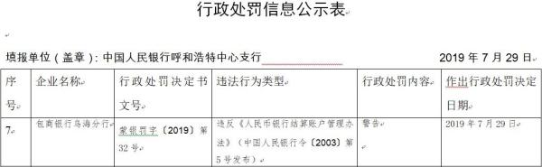 包商银行乌海违法遭警告 违反银行结算账户管理办法