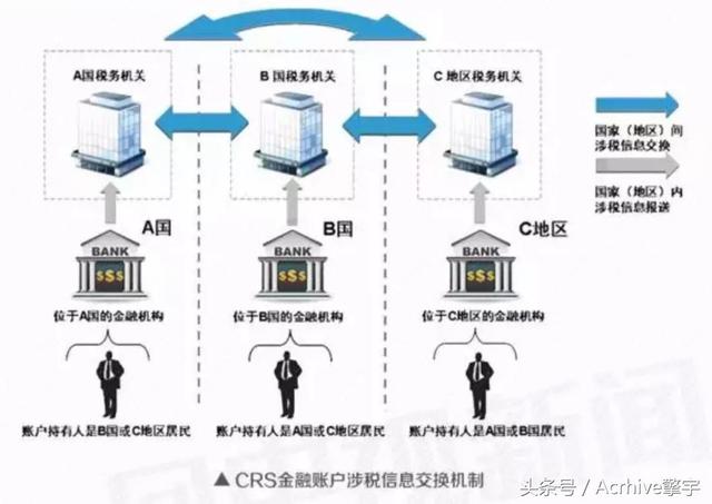 国家已经动手！9月1日起，个人银行账户避税的，慌了！