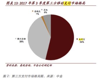 【深度】腾讯金融帝国的养成系扩张