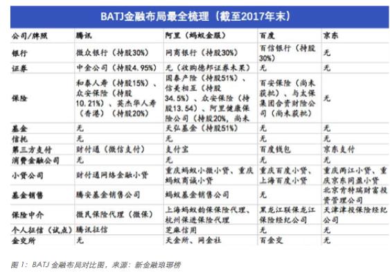 【深度】腾讯金融帝国的养成系扩张