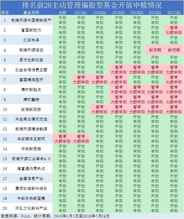 5分钟撩基 | 明星基金开放申购=看好后市？别轻易自作多情