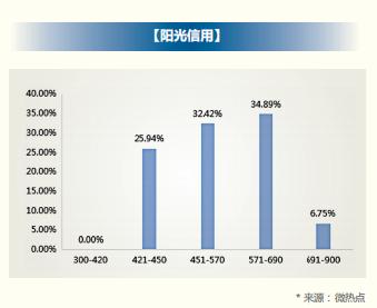 2018 年信用卡行业报告，发卡数量已经突破 6 亿张