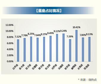 2018 年信用卡行业报告，发卡数量已经突破 6 亿张