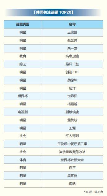 2018 年信用卡行业报告，发卡数量已经突破 6 亿张