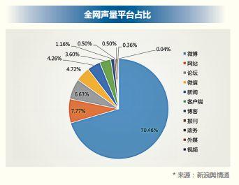 2018 年信用卡行业报告，发卡数量已经突破 6 亿张