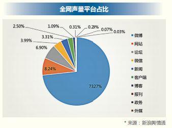 2018 年信用卡行业报告，发卡数量已经突破 6 亿张