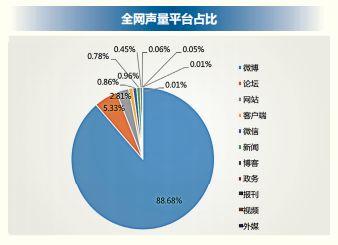 2018 年信用卡行业报告，发卡数量已经突破 6 亿张