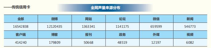 2018 年信用卡行业报告，发卡数量已经突破 6 亿张