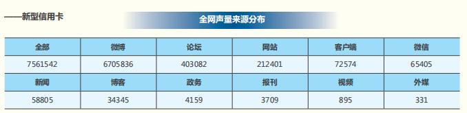 2018 年信用卡行业报告，发卡数量已经突破 6 亿张