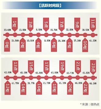 2018 年信用卡行业报告，发卡数量已经突破 6 亿张