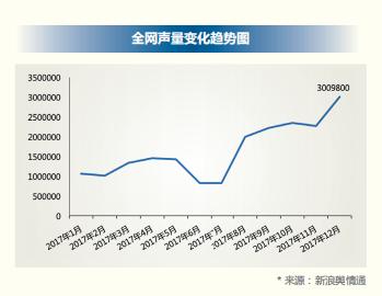 2018 年信用卡行业报告，发卡数量已经突破 6 亿张