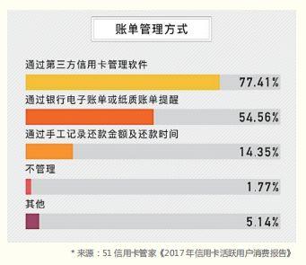 2018 年信用卡行业报告，发卡数量已经突破 6 亿张