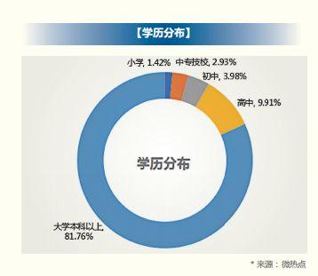 2018 年信用卡行业报告，发卡数量已经突破 6 亿张