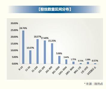 2018 年信用卡行业报告，发卡数量已经突破 6 亿张