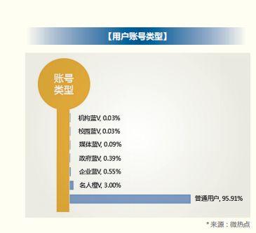 2018 年信用卡行业报告，发卡数量已经突破 6 亿张